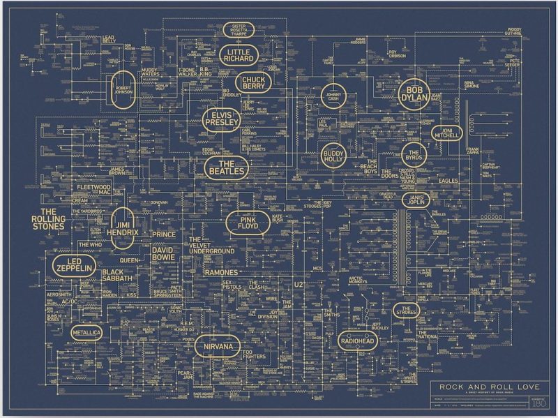 Rock and Roll Love Blueprint - A History of Rock Music by Dorothy