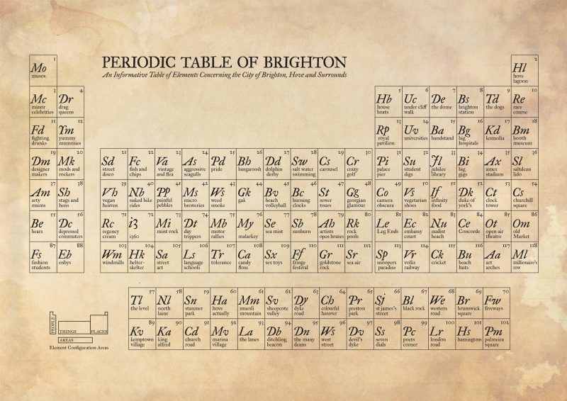 Periodic Table of Brighton by J David Bennett