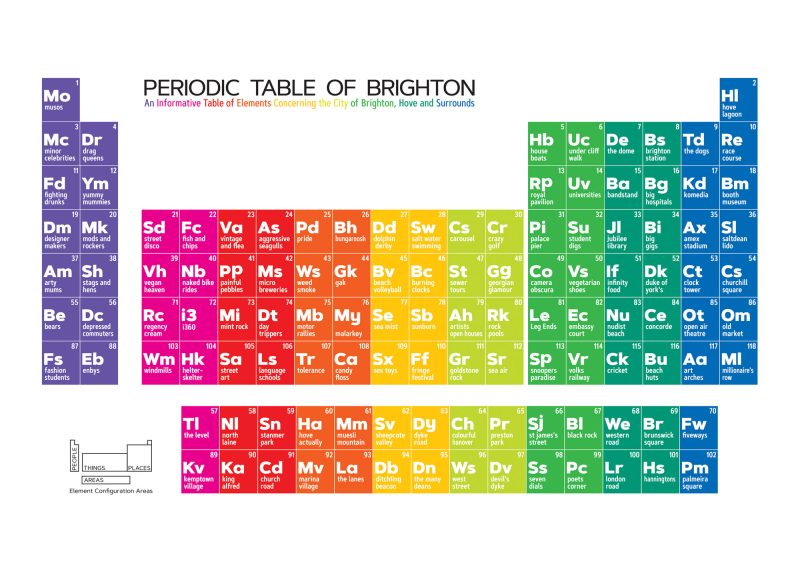 Periodic table of Brighton by J David Bennett (signed open edition)